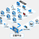 虚拟化与私有云