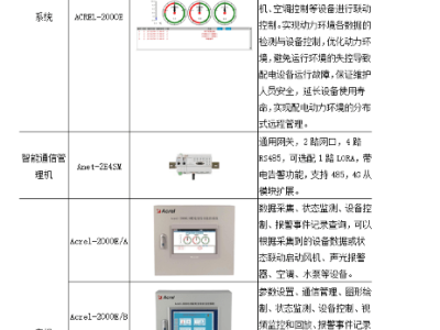 浅谈配电室智能动环监控系统设计及其实现图4