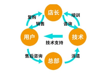 向往智能家居加盟代理_全国招商政策图4